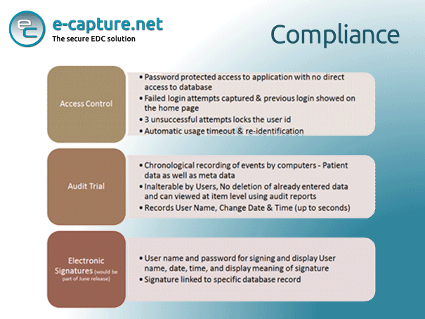 Compliance